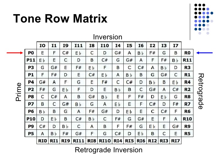 12 tone. Tone-a-Tone Матрикс. 10 11 12 Матрица. Tone Matrix PSP. Matrix Worksheet.